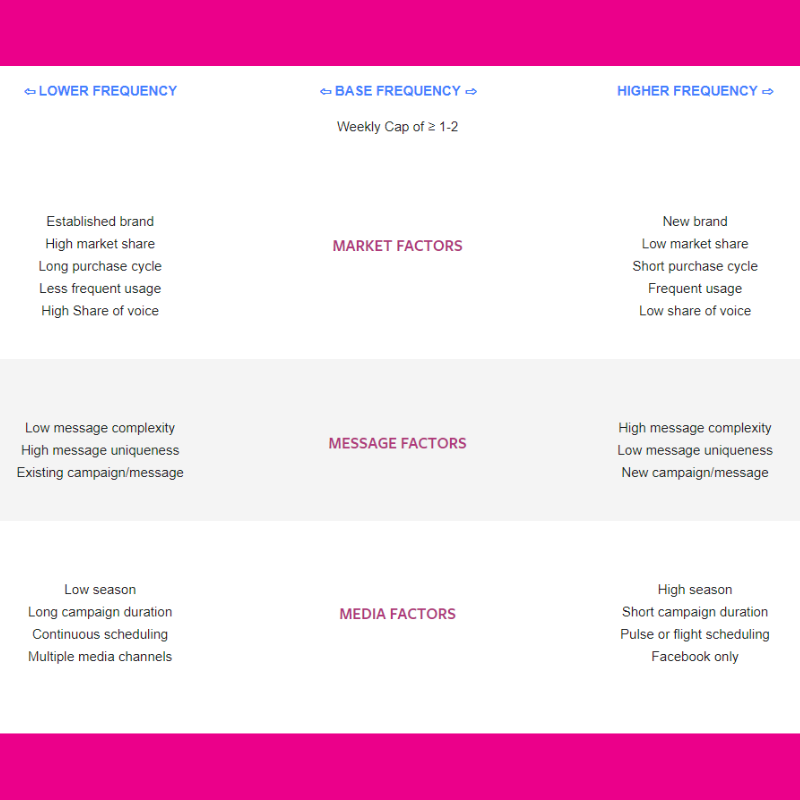 Frequency metrics 